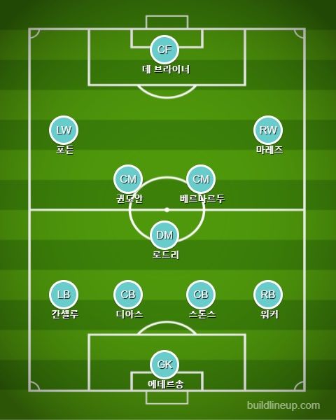 맨시티 선발 라인업 vs PSG