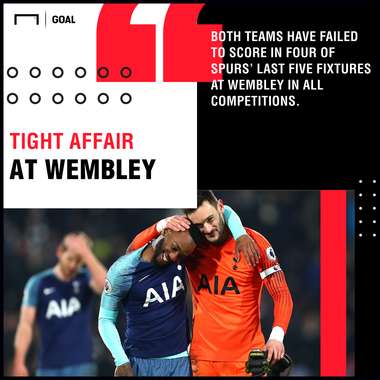 Tottenham Hotspur Watford graphic