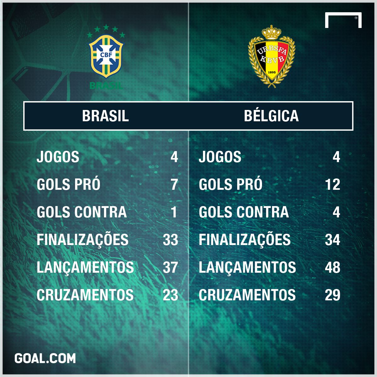 GFX BRASIL X BÉLGICA