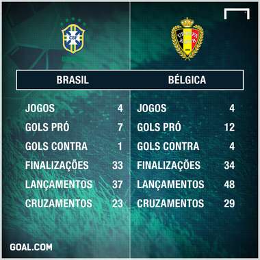 GFX BRASIL X BÉLGICA