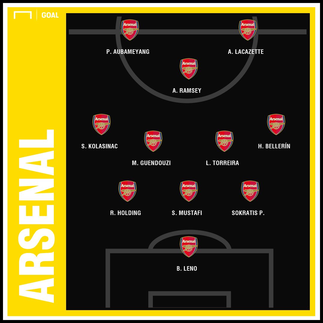 Man U Ars Predicted