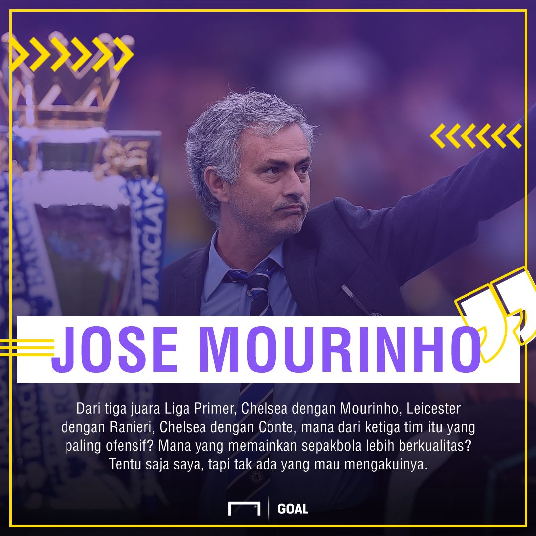 GFXID - Jose Mourinho, Chelsea, Manchester United
