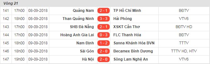 Bảng xếp hạng - kết quả vòng 21 V.League 2018