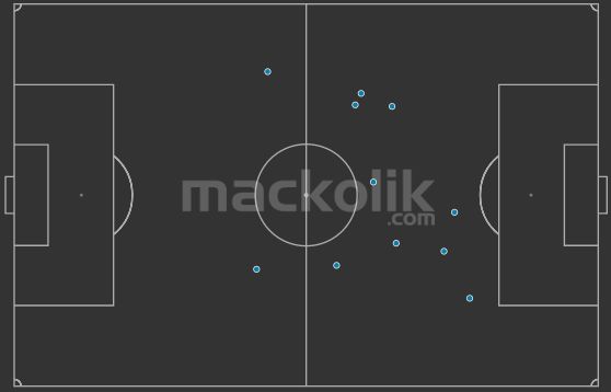 Eren Derdiyok Galatasaray Goztepe