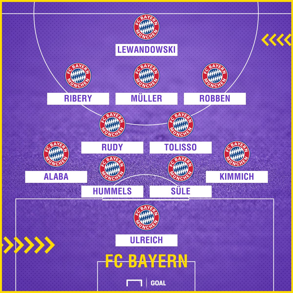 FC Bayern Bayer Leverkusen lineup GFX