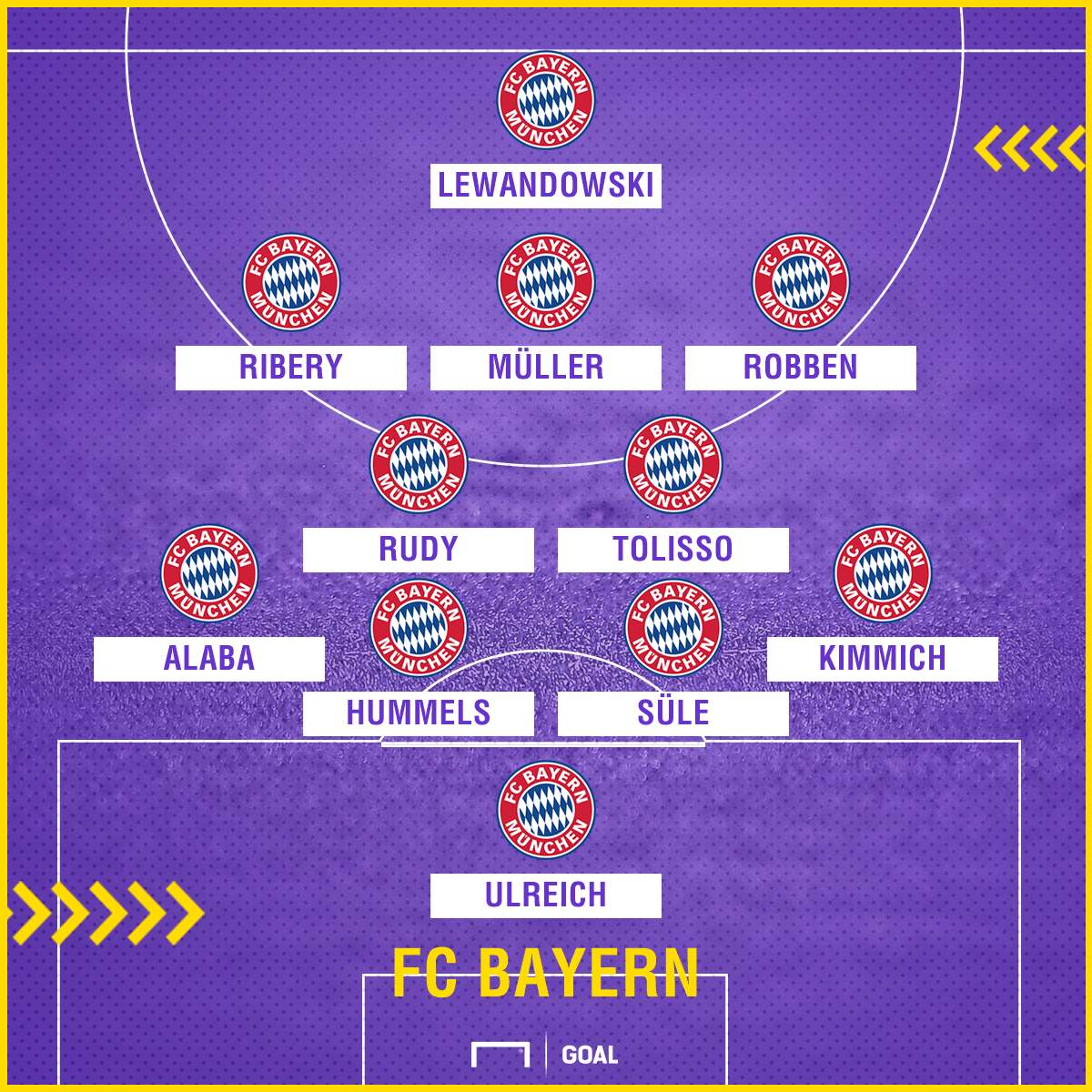 FC Bayern Bayer Leverkusen lineup GFX