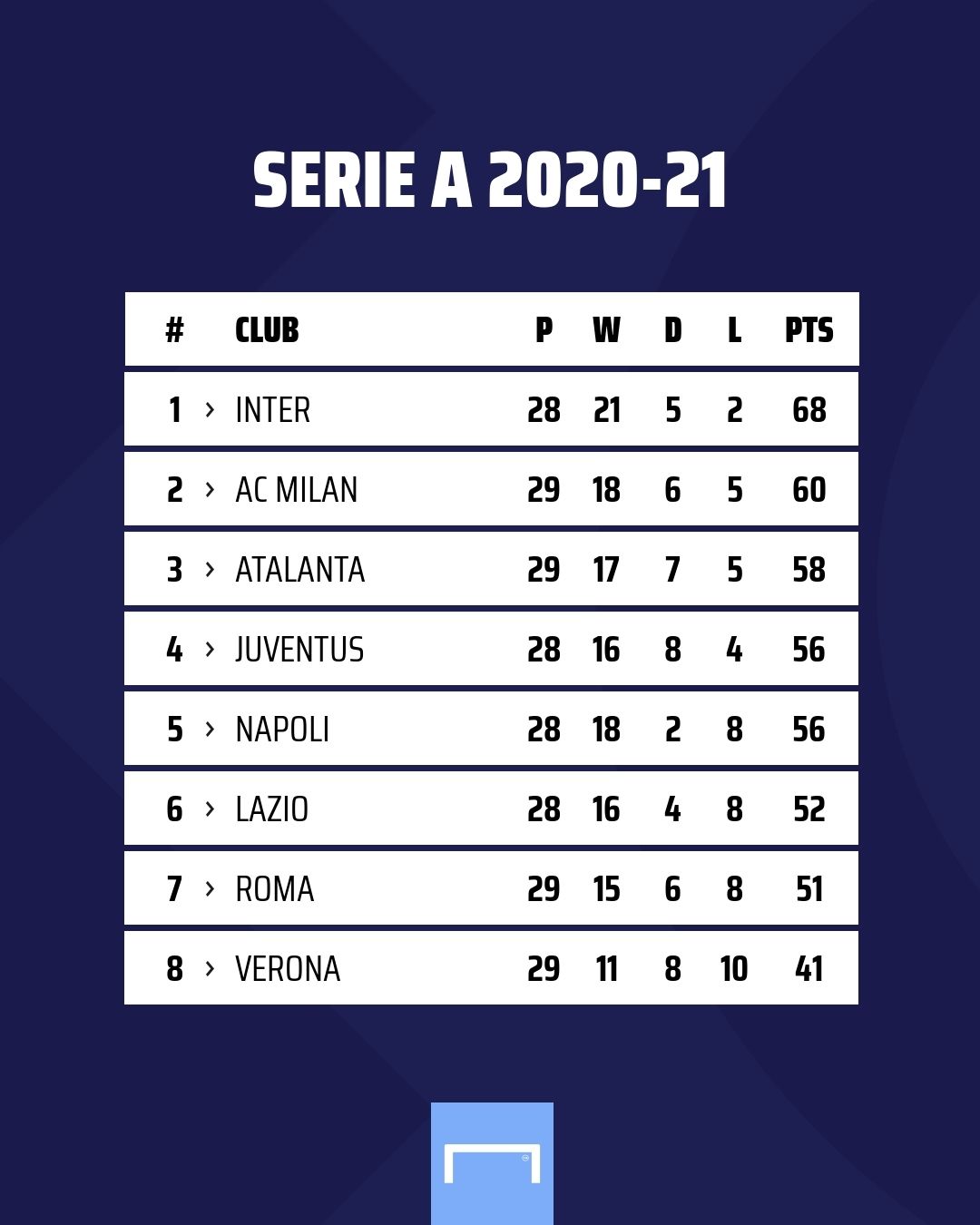 Serie A Juventus GFX