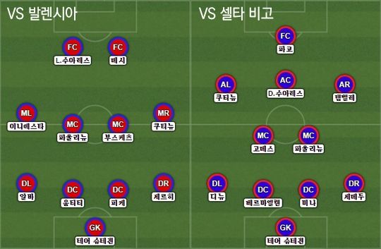 Barcelona Starting vs Valencia & vs Celta Vigo