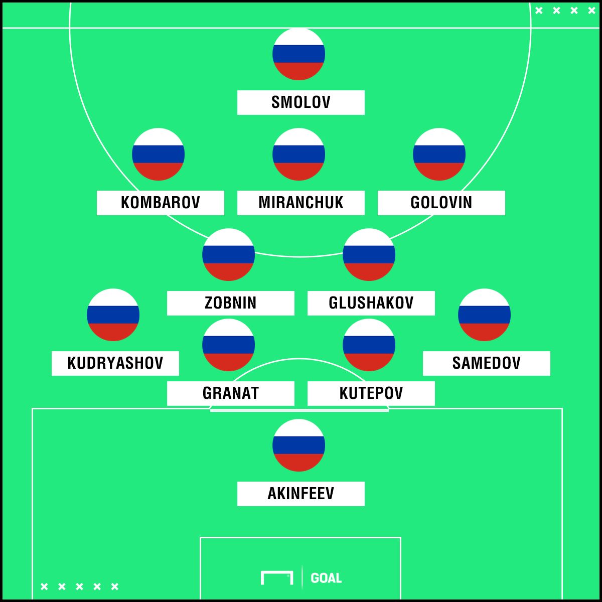 EMBED ONLY Russia Squat