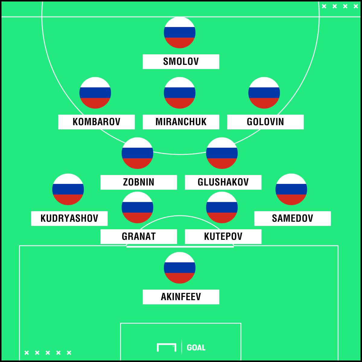 EMBED ONLY Russia Squat