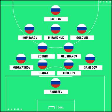 EMBED ONLY Russia Squat