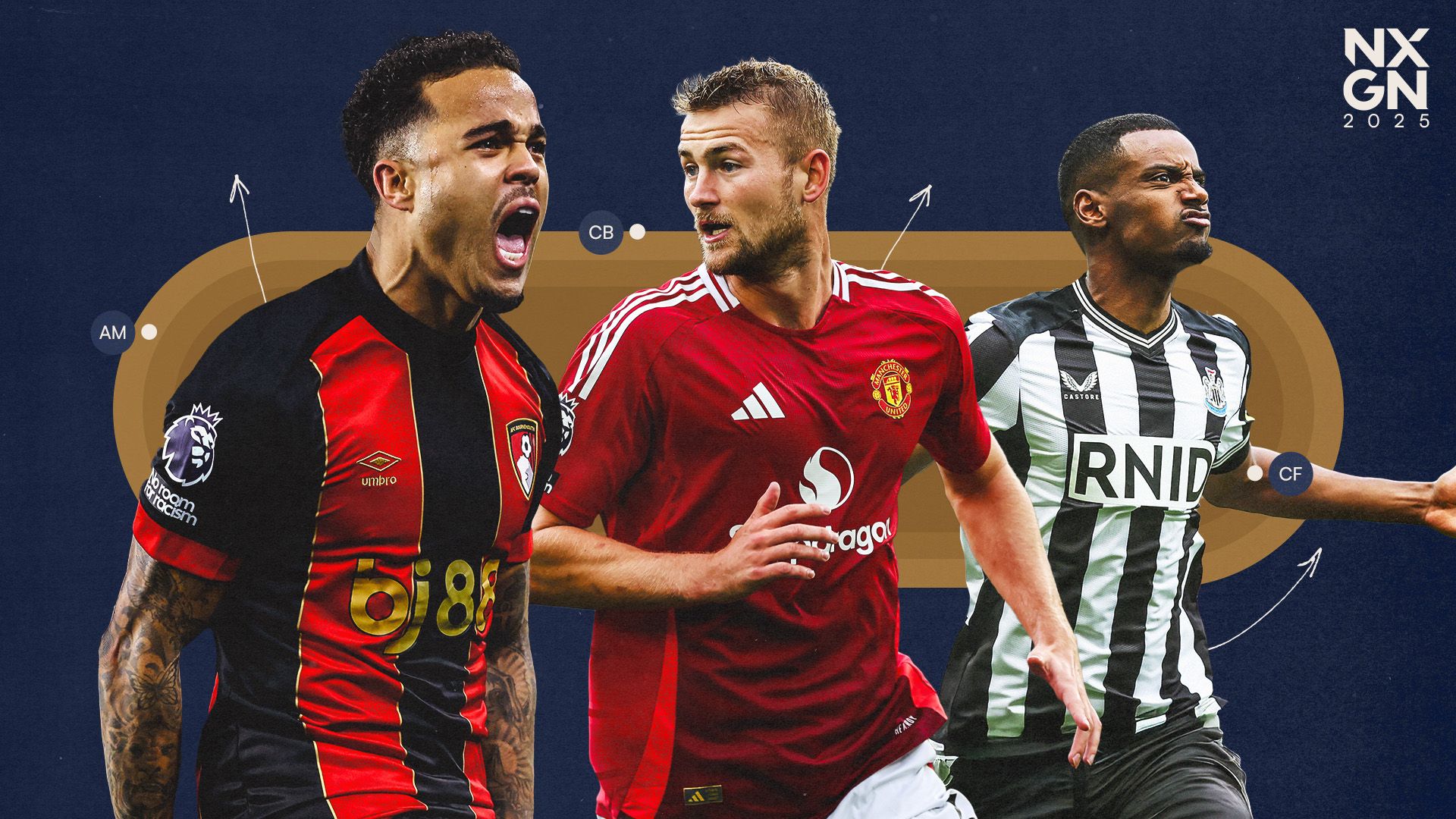 10 years of NXGN: Kai Havertz, Justin Kluivert and where 2018's best wonderkids are now | Goal.com UK