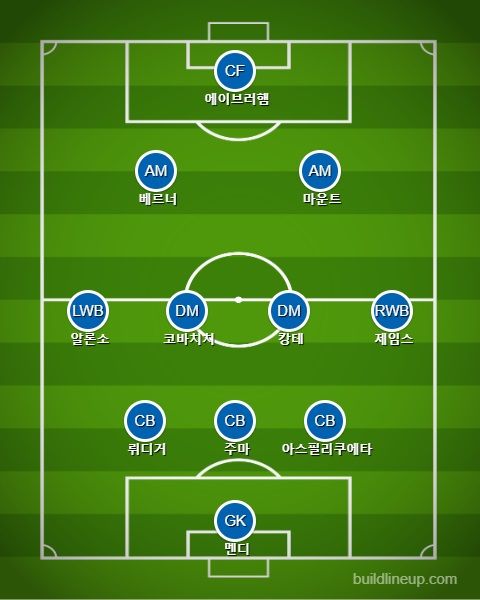첼시 선발 라인업 vs 사우샘프턴