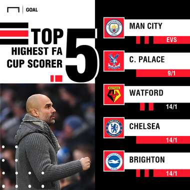 Top FA Cup Scorer bet365