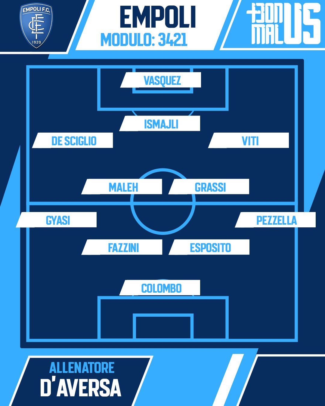 Formazione Empoli