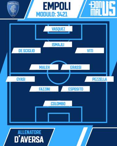 Formazione Empoli