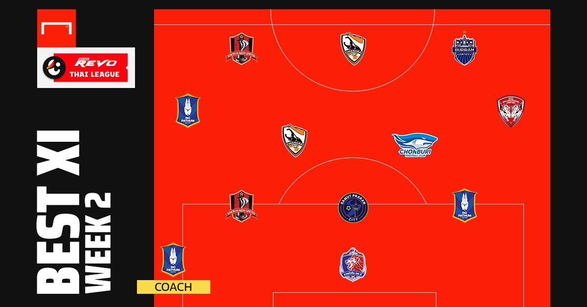 Revo Thai League BEST XI 2