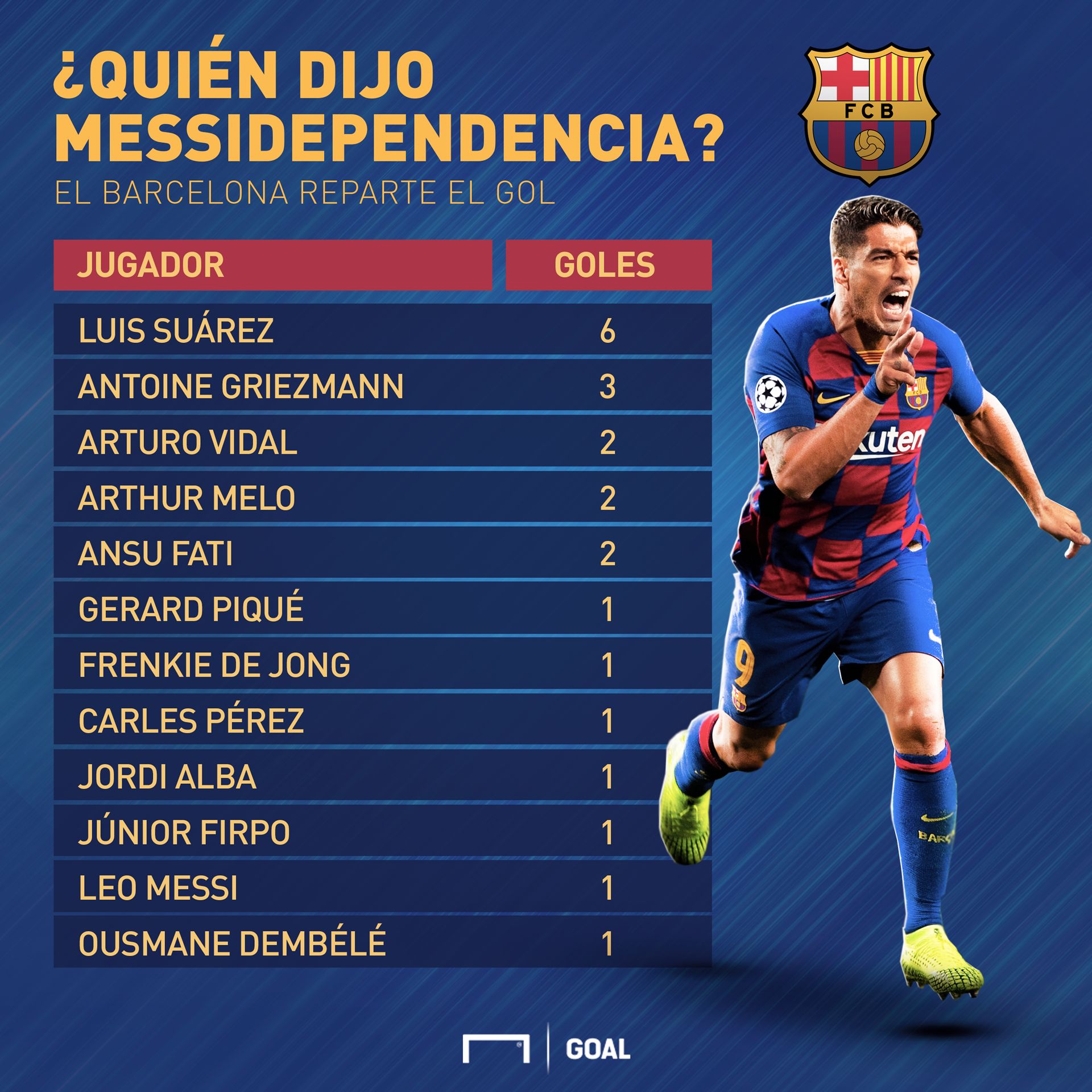 goleadores barcelona