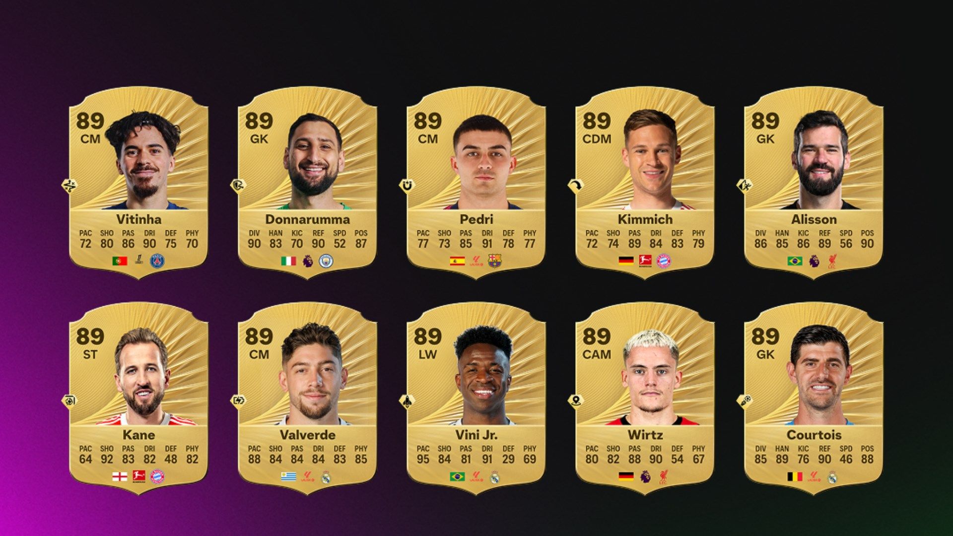 EA Sports FC 26 ratings top men's players 2