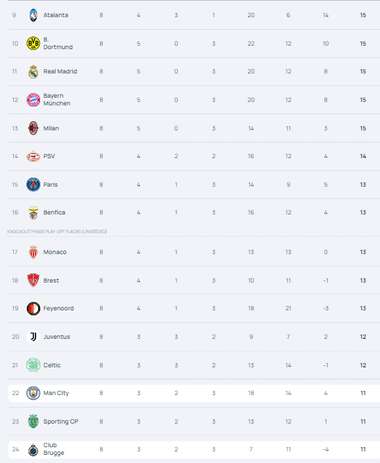 Qualified for the Champions League Round of 16 play-offs