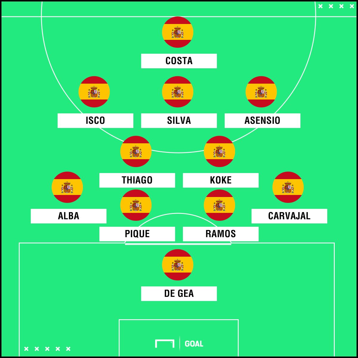 EMBED ONLY Spain Squad