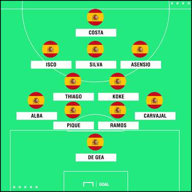 EMBED ONLY Spain Squad