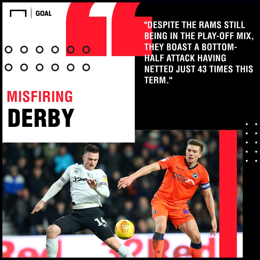 Derby County v Wigan Betting Preview