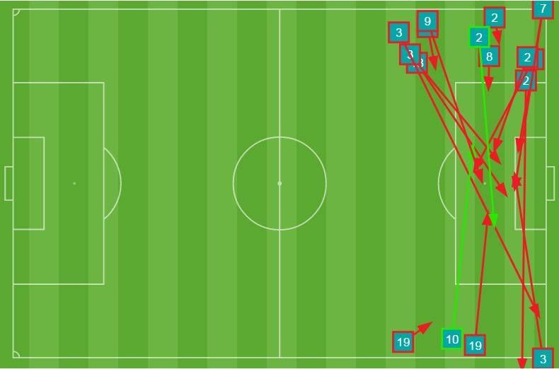 ไทย - ซาอุดิอาระเบีย