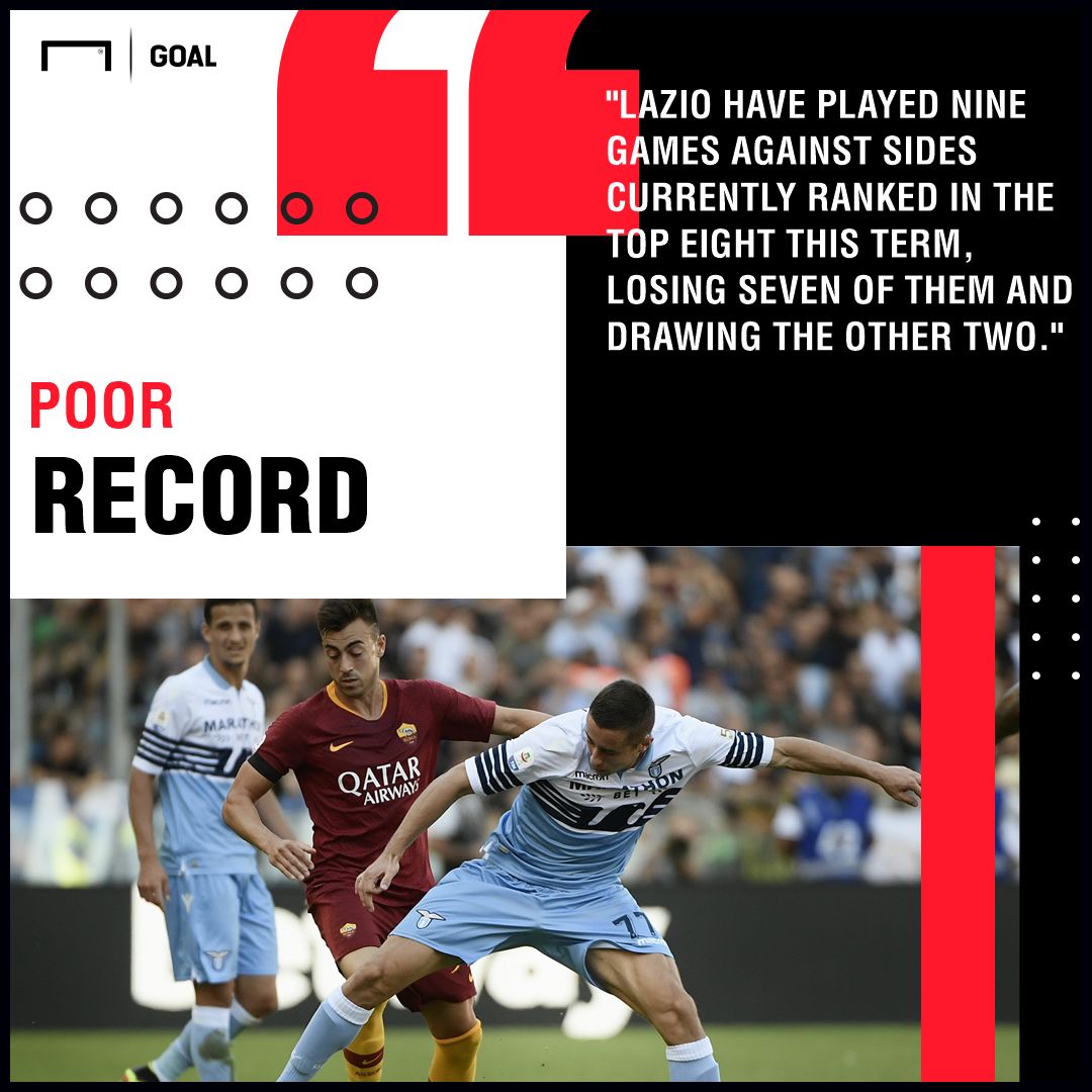 Lazio v Roma Betting Preview