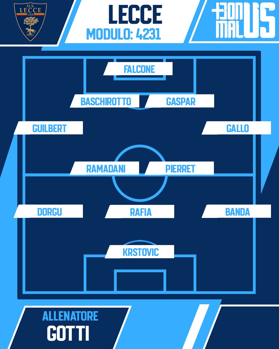 Lecce Formazione