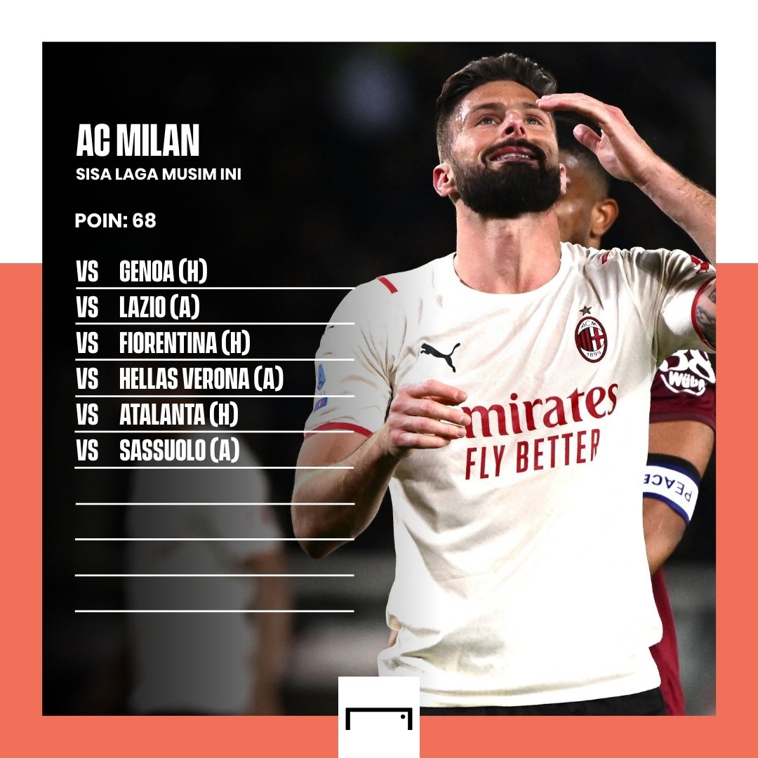 AC Milan