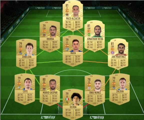 Plantilla Chicharito FIFA21- Media 80