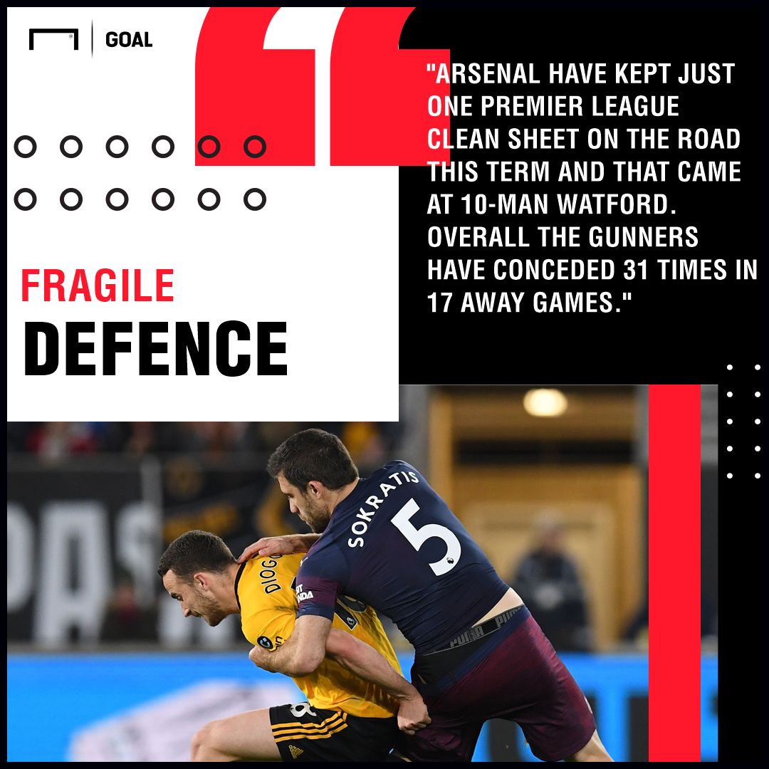 Leicester City v Arsenal Betting Preview