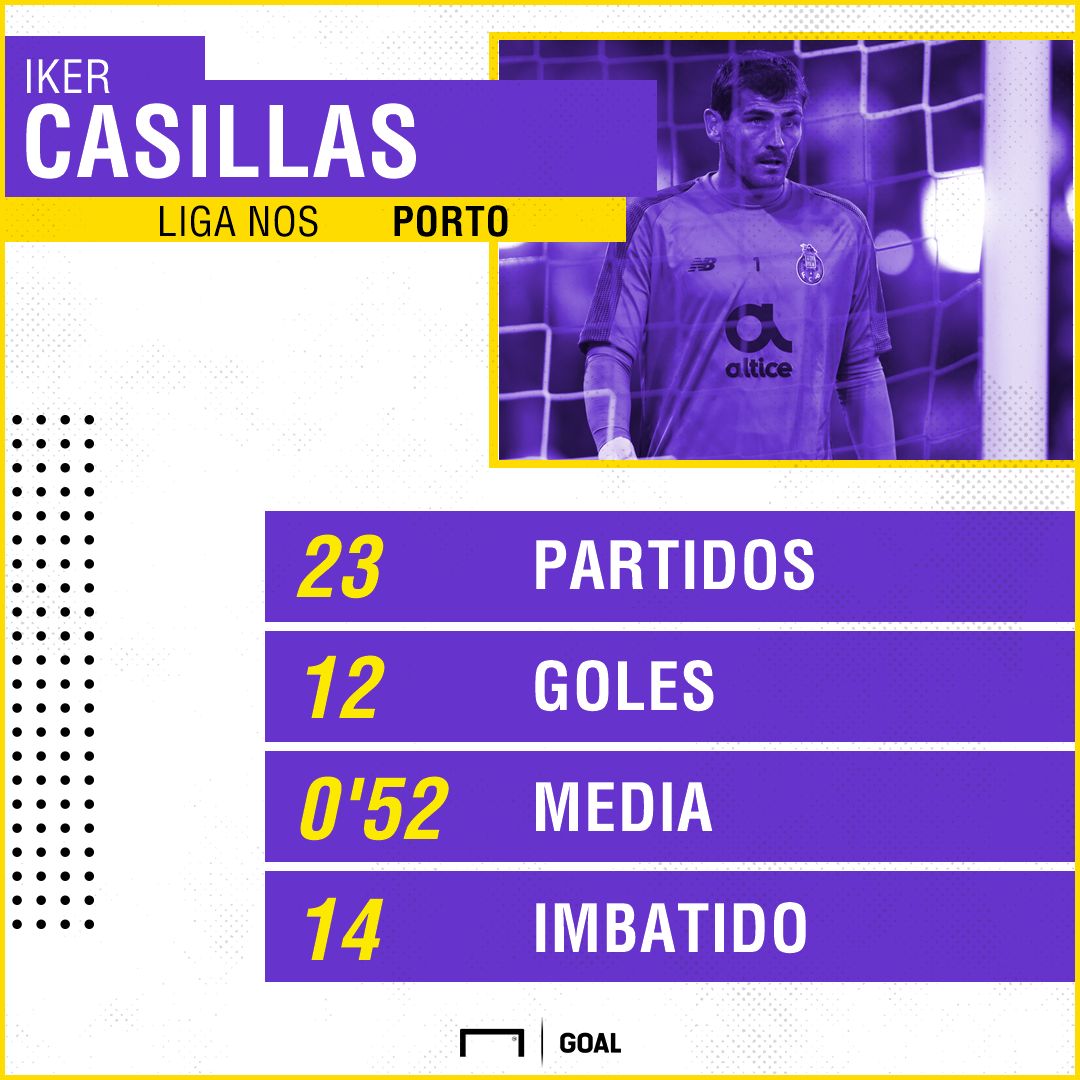 GFX Casillas Porto Spanish
