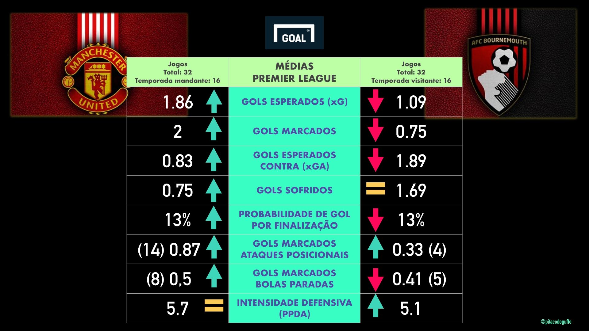 Manchester United Card 1