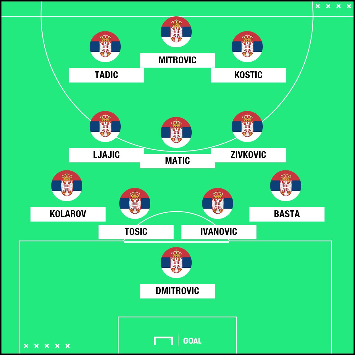 Sırbistan muhtemel 11