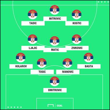 Sırbistan muhtemel 11