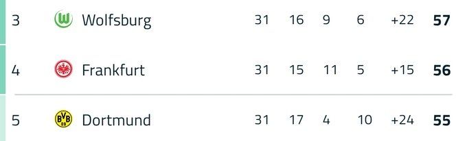 분데스리가 챔피언스 리그 경쟁