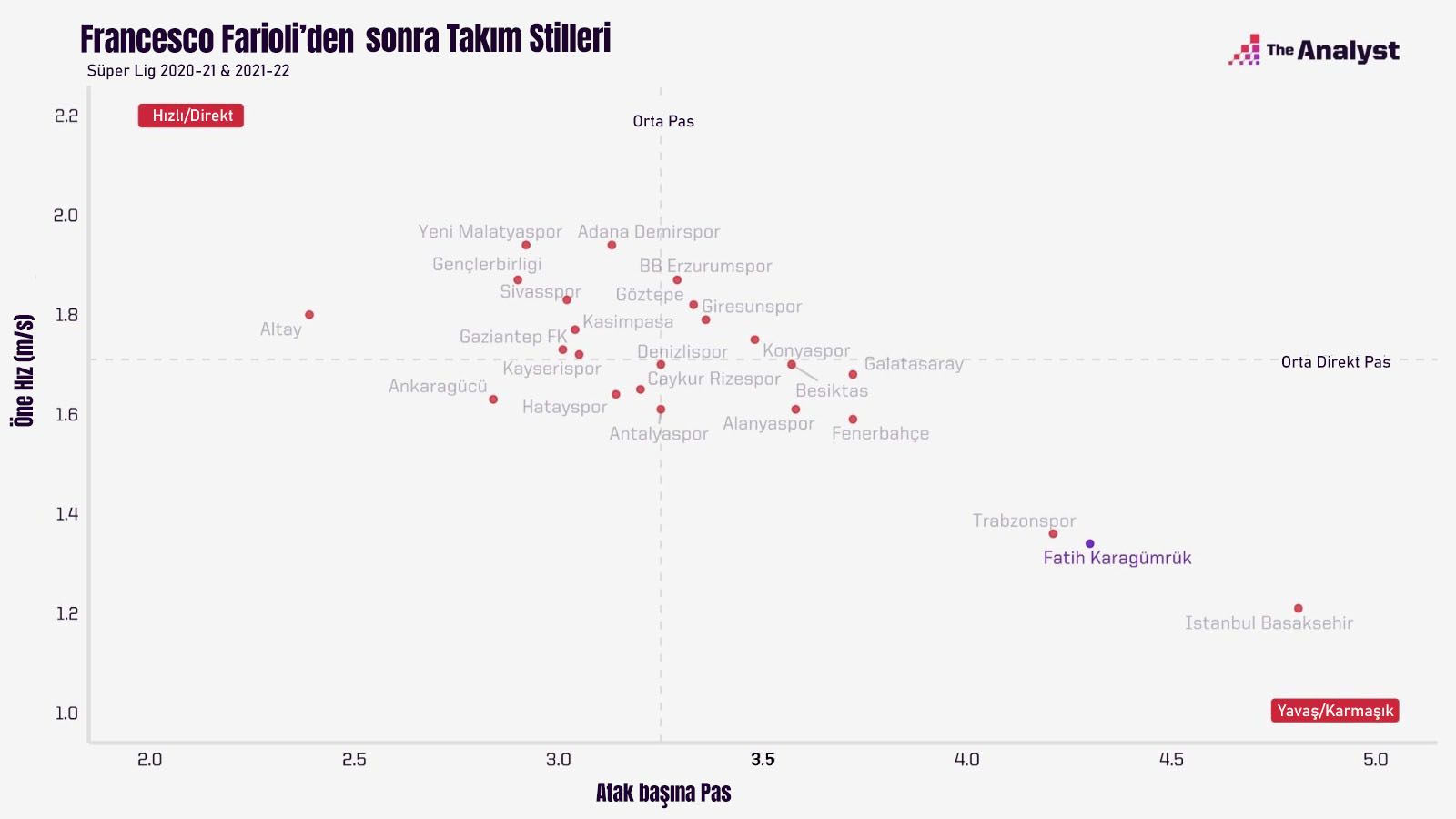 Fatih Karagumruk stats under Farioli