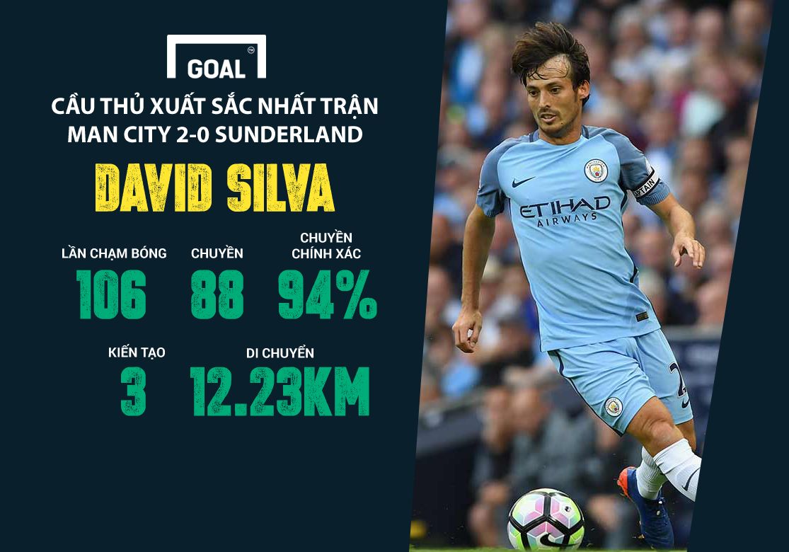 David Silva Graphic