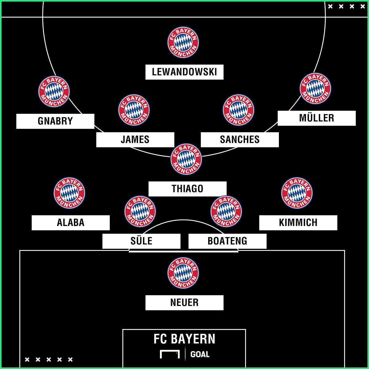 FC Bayern pred XI AEK