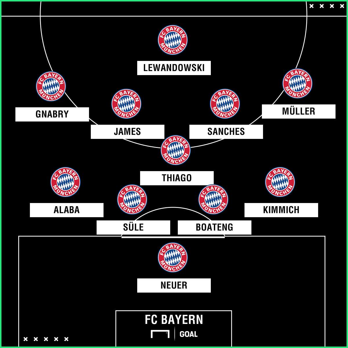 FC Bayern pred XI AEK