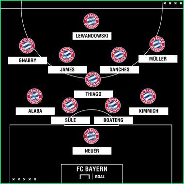 FC Bayern pred XI AEK