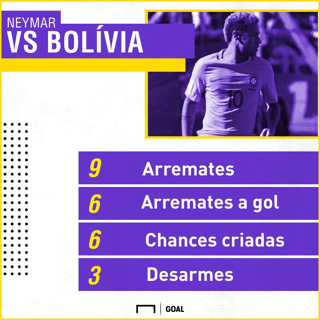 GFX Neymar Bolivia Eliminatorias