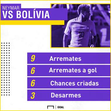 GFX Neymar Bolivia Eliminatorias