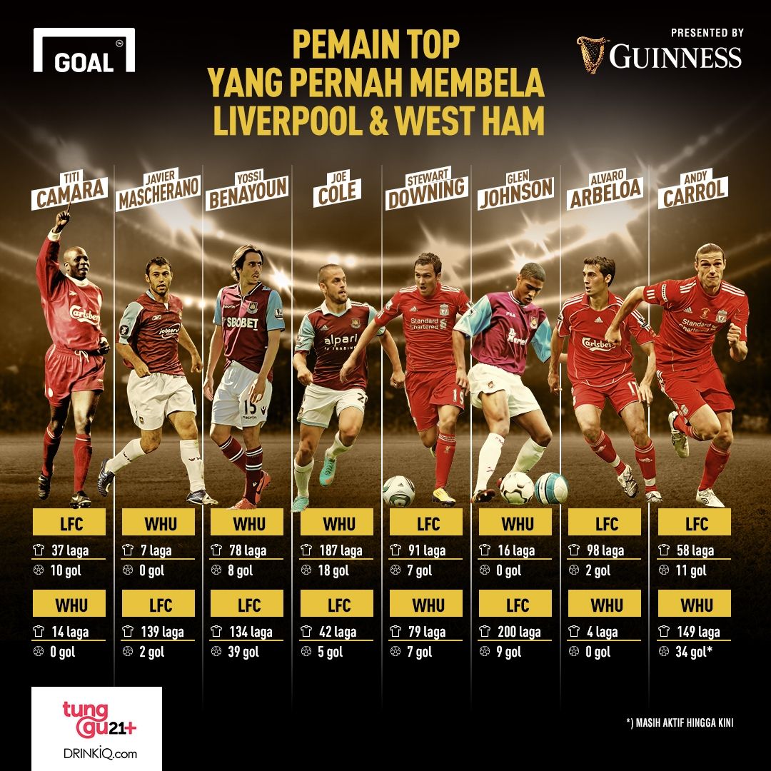 GFXID Liverpool & West Ham