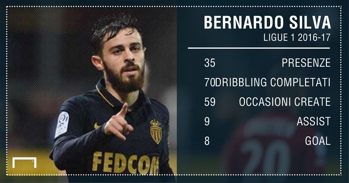 Bernardo Silva GFX