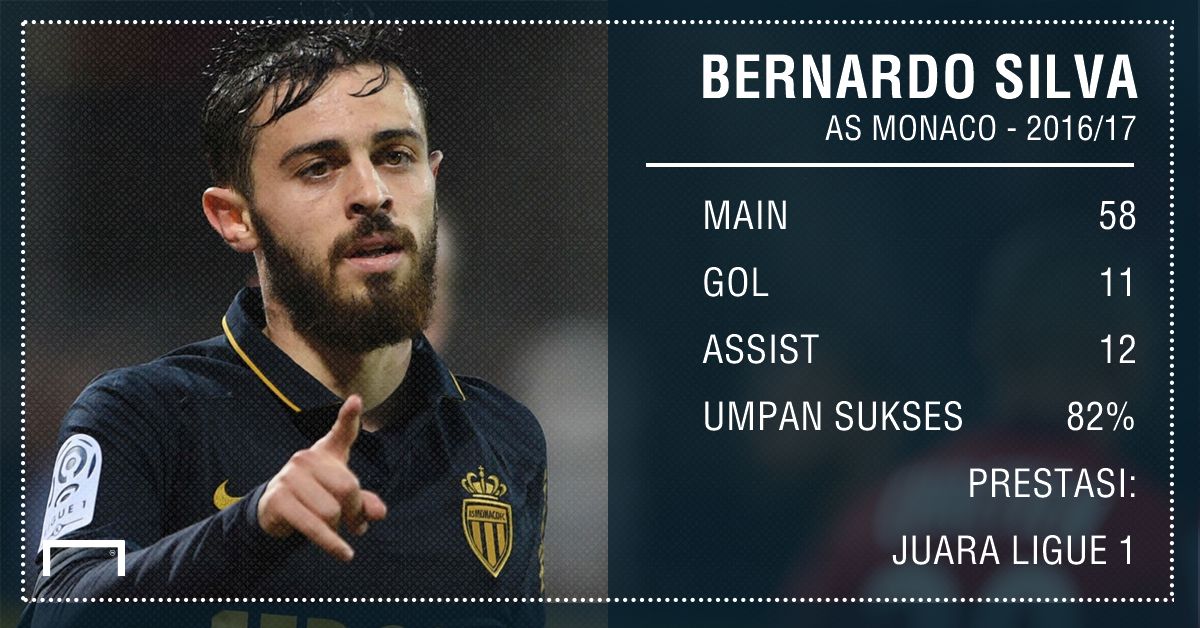 GFX Bernardo Silva
