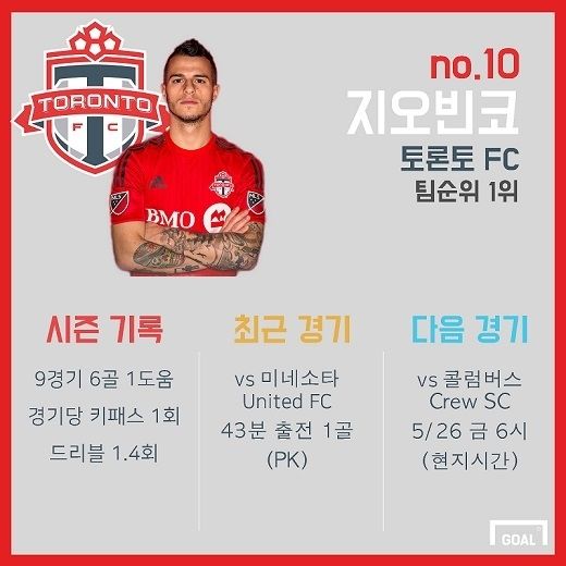 Sebastian Giovinco MLS Stats