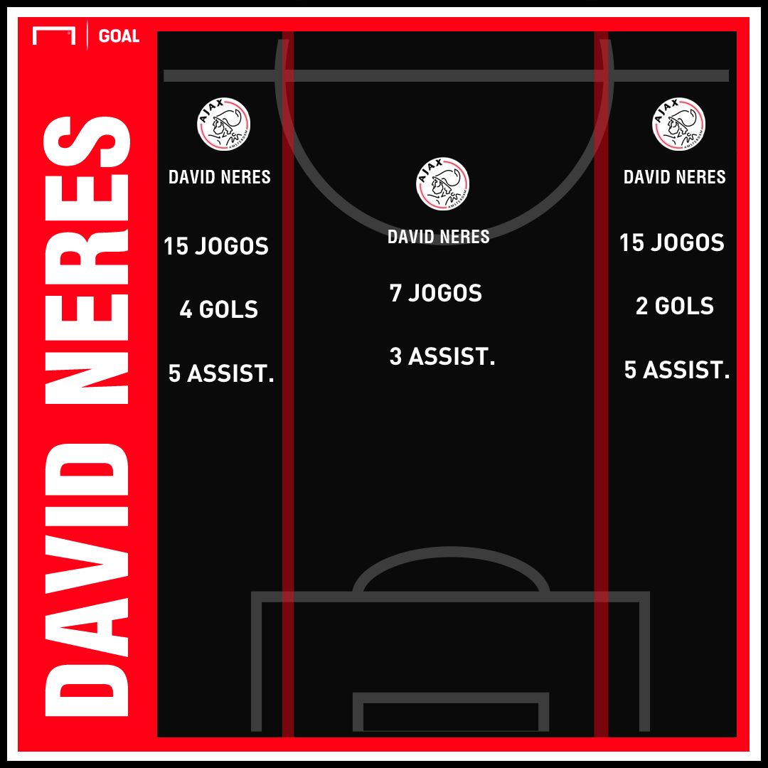 GFX David Neres